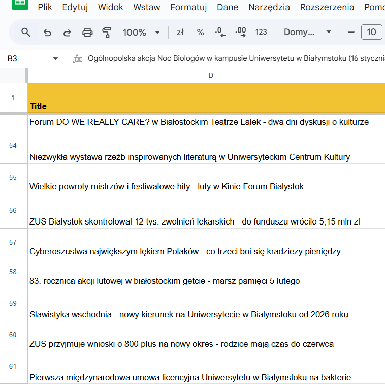 Przetworzone artykuły w Google Sheets